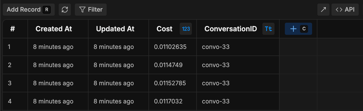 Table with AI spend